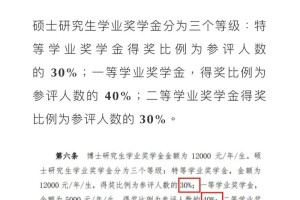 哪些大学研究生入学奖学金