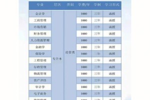 山西财经大学就业怎么样