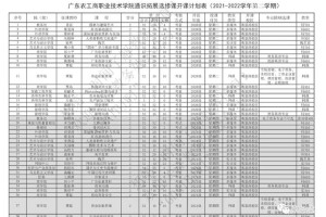 安徽工业大学补选怎么选