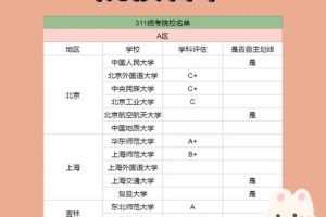 238能在福州考哪个学校