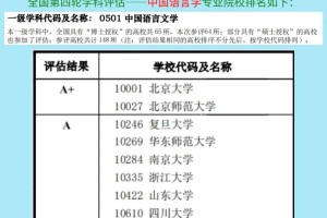 mba考博能报哪些专业