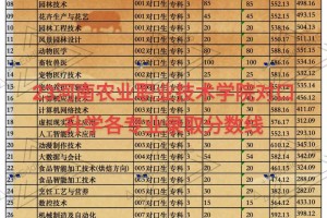 河南农业职业哪个专业好