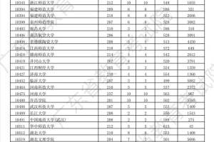 广东体育生有哪些大学排名