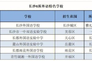 长沙的一本有哪些学校