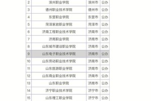 转化医学哪个学校好