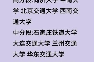 铁道学院的哪些专业好