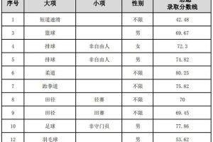 延边大学体育系怎么样