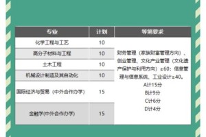 宁波理工哪个专业好