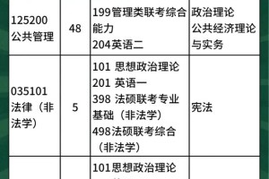 安徽财经大学开设哪些专业