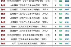 重庆哪个师范录取分最低