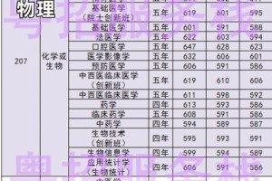 575能上广东哪个大学