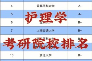 常州大学护理学怎么样