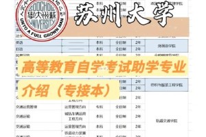 苏州哪个学校报名自考