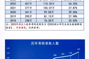 平顶山学院考研率怎么样