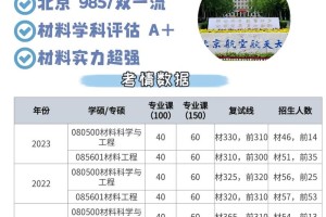 哪个大学的材料学好