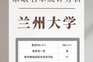 兰大临床医学怎么样