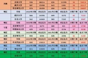 哪个省985最少