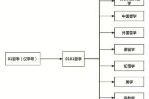 学科导航怎么把学科分类