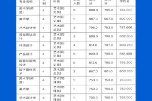 苏州艺术本科大学有哪些