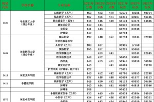 陕西医学大学有哪些专业