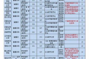 大学数学系分哪些专业