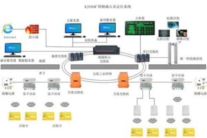 地隧专业属哪个系