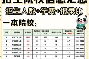 大学学校官网包括哪些信息