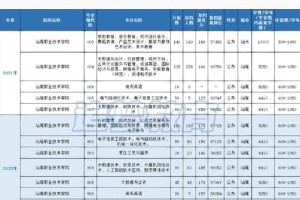 揭阳的本科大学有哪些