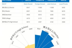 化学系就业工资怎么样