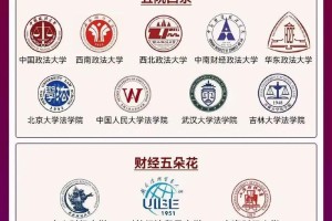 有哪些大学有四部