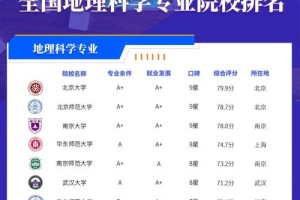 地理科学专业前景怎么样