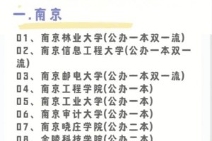 刚转为本科的大学有哪些