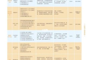 湖北科技学院换专业怎么换