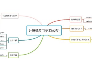 大学可以学的技术有哪些