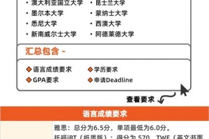 澳洲phd申请多久有结果