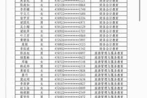 本科录取名单通常在哪里