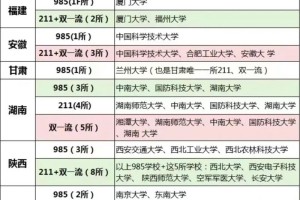 985大学材料怎么样