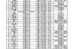 集宁大学多少分