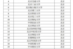 双一流大学 哪些 浙江