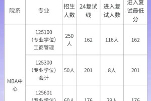 南京航空航天大学都去哪里就业了