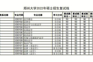 2018年研究多少分