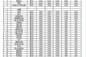 电力探索奖学金多少