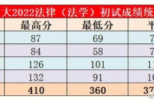 考武大比浙大哪个难