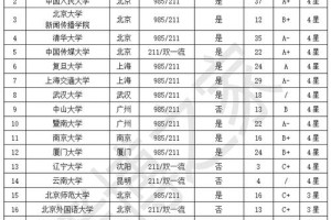 哪些学校有新闻博士点