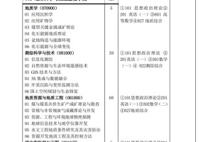 北京矿业大学哪些专业