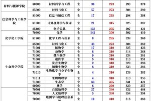 兰州大学大一哪里查成绩