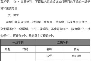 林学二级学科包括哪些