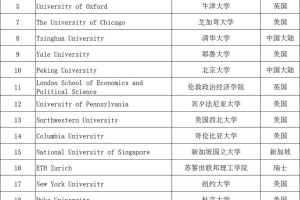 大学经济学有哪些系