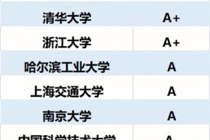 哪些大学收计算机专硕