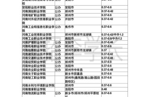 高校每年学费多少